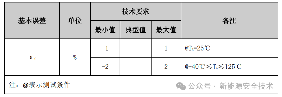 动力电池配电盒BDU安全设计(五)电流传感器和分流器