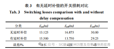 SiC MOSFET 开关损耗测试方法研究