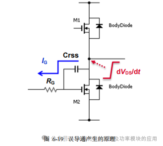 罗姆(ROHM)半导体:碳化硅(SiC)功率器件(SBD和MOSFEF)及功率模块的应用笔记