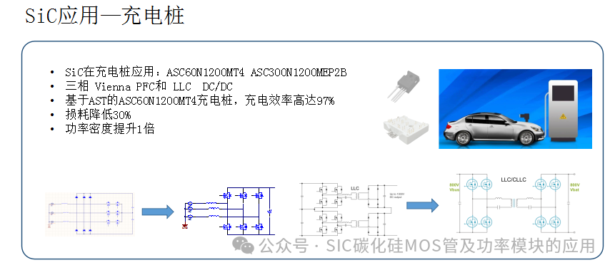 650V-1200V-1700V-2000V-3300V的碳化硅功率器件应用及其设计