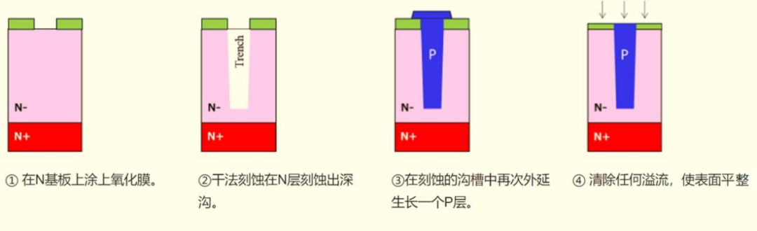 碳化硅(SiC)MOS与超结(SJ)MOS和IGBT的性能及应用和器件选型方法