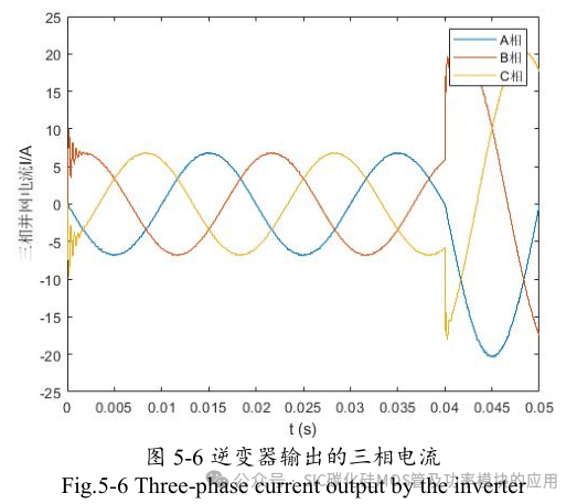 10kW 储能逆变器(PCS)的研究与设计