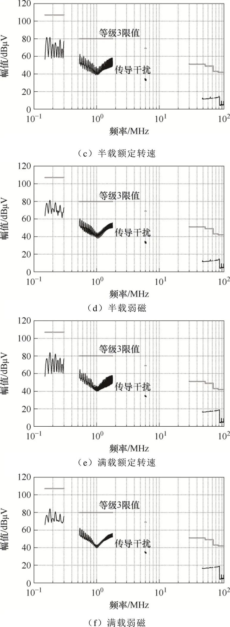 高环境温度高功率密度SiC电机驱动控制器设计与实现