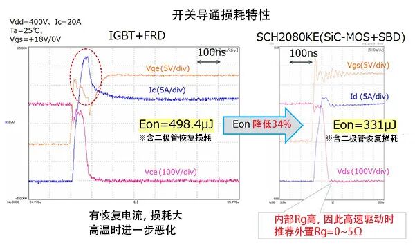 SiC-MOSFET和Si-MOSFET、IGBT的应用差异