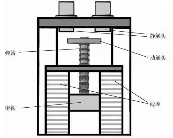 动力电池配电盒BDU安全设计(二十)直流接触器功能分析