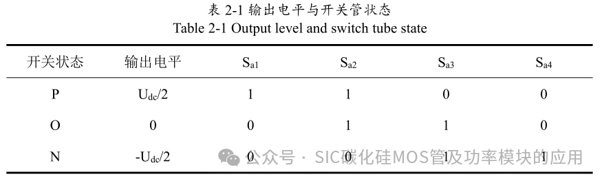 10kW 储能逆变器(PCS)的研究与设计