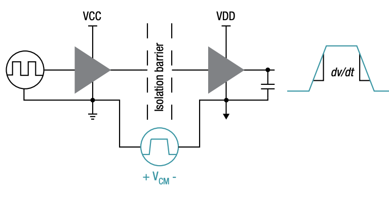 IGBT和 SiC MOSFET栅极驱动器基础知识