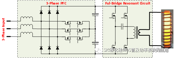 SIC 碳化硅MOS管应用于感应加热领域