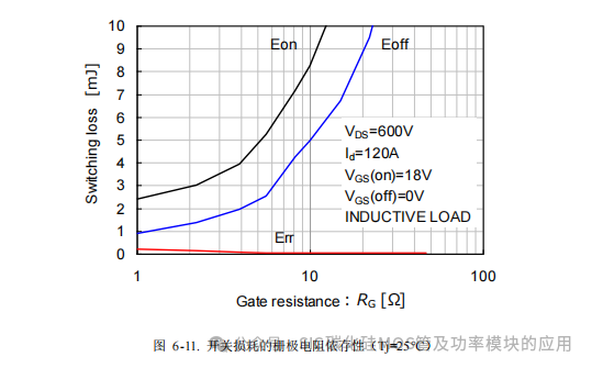 罗姆(ROHM)半导体:碳化硅(SiC)功率器件(SBD和MOSFEF)及功率模块的应用笔记