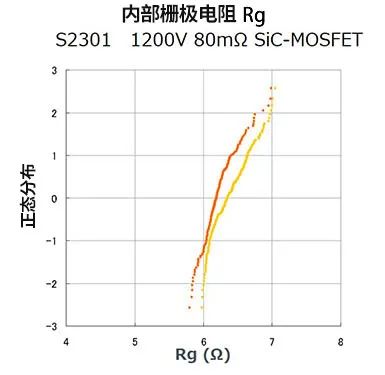 SiC-MOSFET和Si-MOSFET、IGBT的应用差异