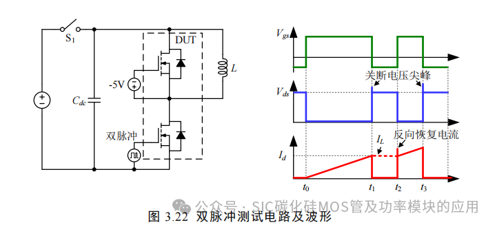 湖南大学:电动汽车逆变器 SiC MOSFET 驱动技术研究