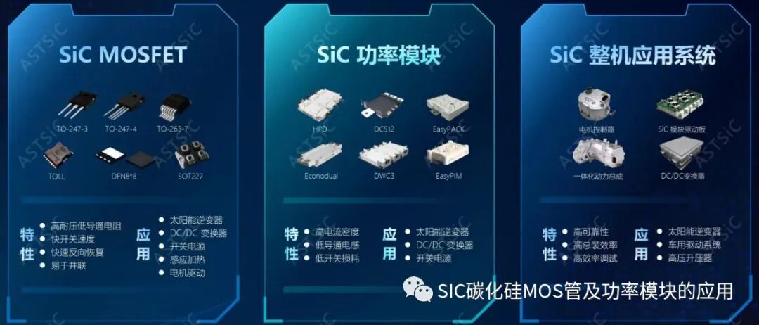 碳化硅器件在新能源汽车中大.小三电系统中的应用