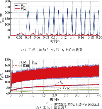 基于内置温度传感器的碳化硅功率模块结温在线提取方法