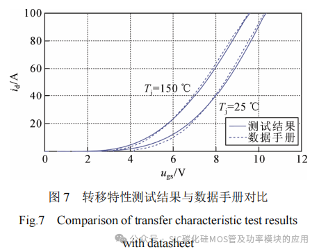 SiC MOSFET功率器件特性参数的提取与拟合