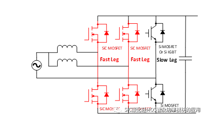 SiC MOSFET在OBC+DC/DC 中的应用介绍和方案优势
