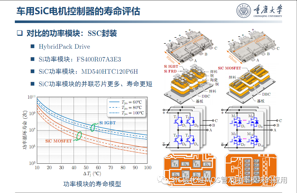 车用SiC功率模块--原位表征.系统集成与寿命评估