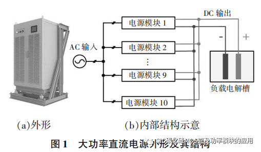 全碳化硅大功率直流电源关键技术研究