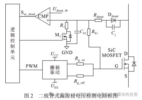 高压大功率 SiC MOSFETs 短路保护方法