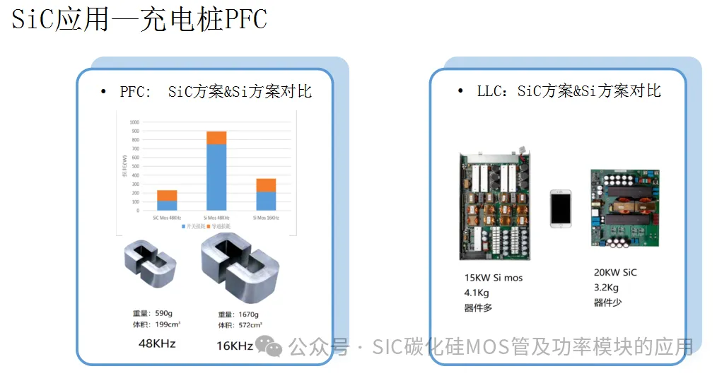 新能源充电桩充电模块常见的拓扑结构和原理图,SiC MOSFET器件在充电模块中的应用及优势