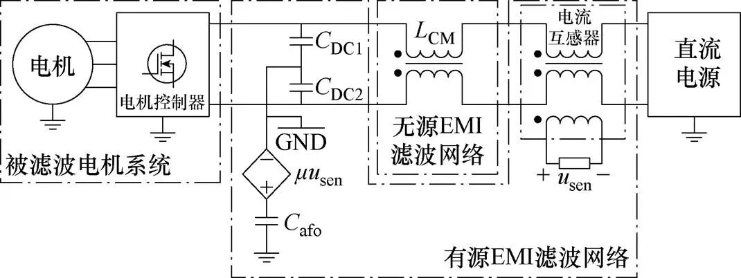 高环境温度高功率密度SiC电机驱动控制器设计与实现