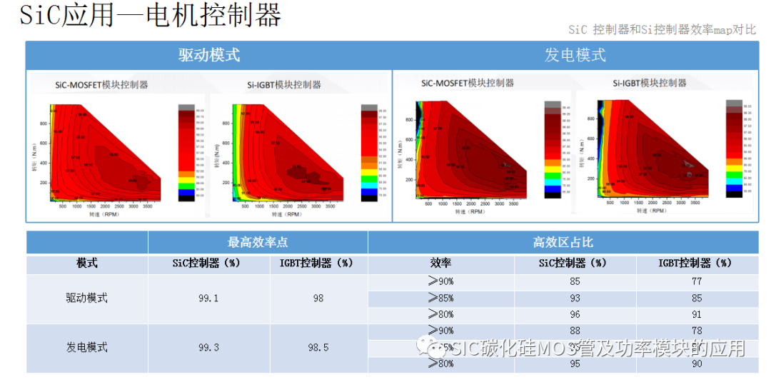 碳化硅器件的选型设计与应用优势案例