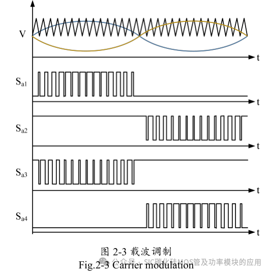 10kW 储能逆变器(PCS)的研究与设计