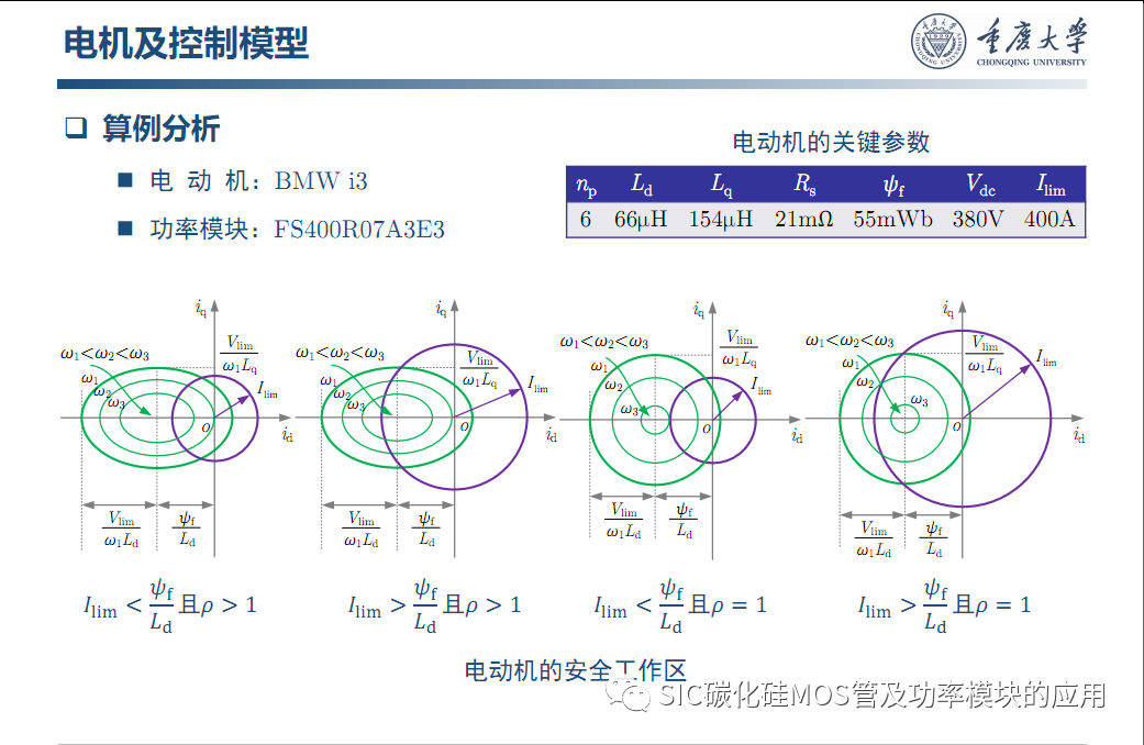 车用SiC功率模块--原位表征.系统集成与寿命评估