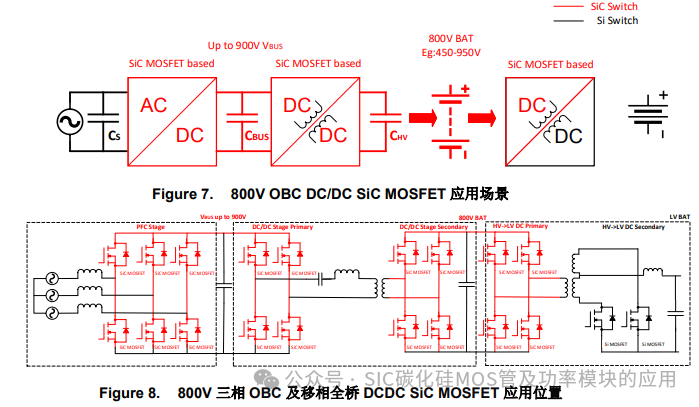 OBC DC/DC SiC MOSFET 驱动选型及供电设计要点