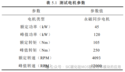 电动汽车碳化硅逆变器设计
