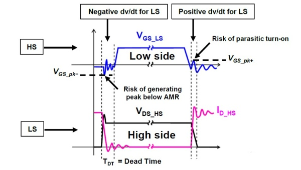 碳化硅 (SiC) MOSFET 驱动电路的设计指南