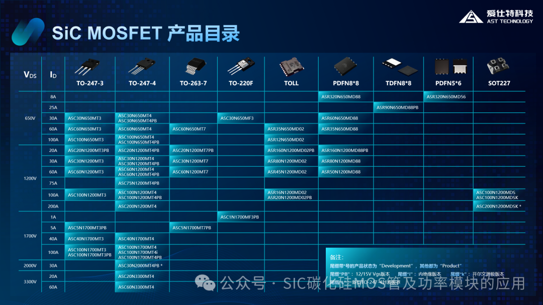 SiC MOSFET器件在新能源电动压缩机中的应用