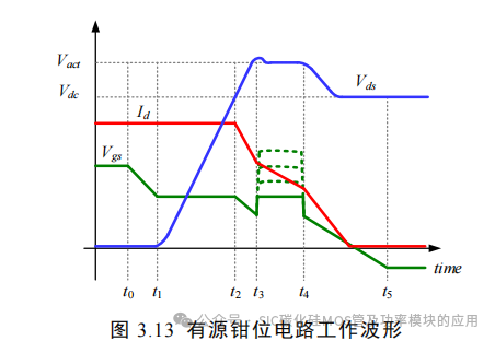 湖南大学:电动汽车逆变器 SiC MOSFET 驱动技术研究
