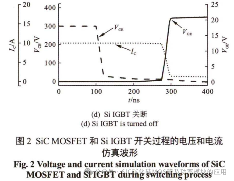 SiC器件在高速永磁电机转速跟踪控制中的应用研究