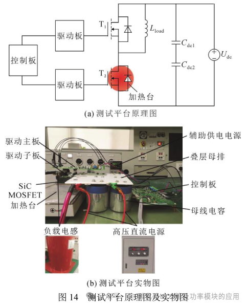 高压大功率 SiC MOSFETs 短路保护方法