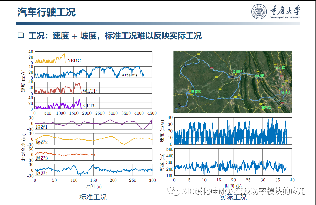 车用SiC功率模块--原位表征.系统集成与寿命评估