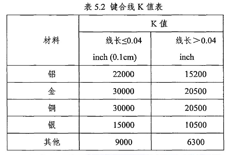 碳化硅功率器件的性能分析与多芯片并联应用研究--碳化硅MOSFET&amp;功率模块