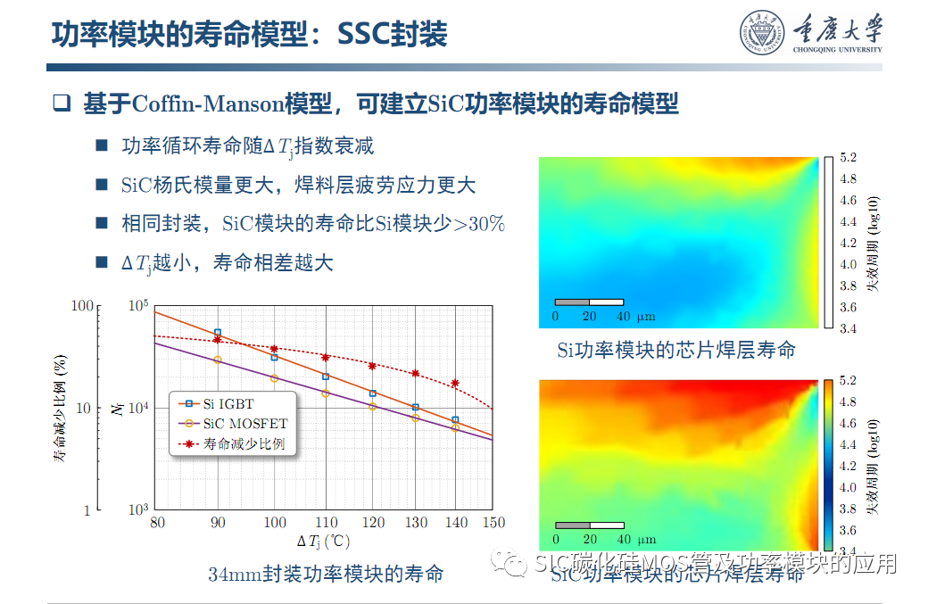 车用SiC功率模块--原位表征.系统集成与寿命评估