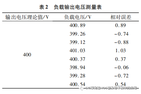 西安交通大学:SiC MOS 在有源功率因数校正电路中的应用