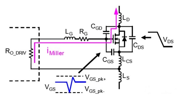 碳化硅 (SiC) MOSFET 驱动电路的设计指南