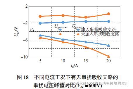 杭州电子科技大学:SiC MOSFET 新型负压关断串扰抑制驱动电路