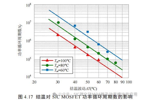 湖南大学:电动汽车逆变器 SiC MOSFET 驱动技术研究