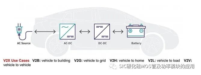 碳化硅器件应用于双向车载充电机的设计参考