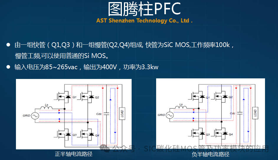 650V-1200V-1700V-2000V-3300V的碳化硅功率器件应用及其设计