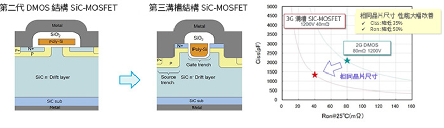新能源汽车用碳化硅SiC制作关键工艺