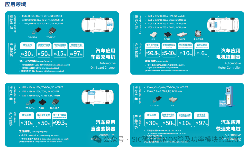 650V-1200V-1700V-2000V-3300V的碳化硅功率器件应用及其设计