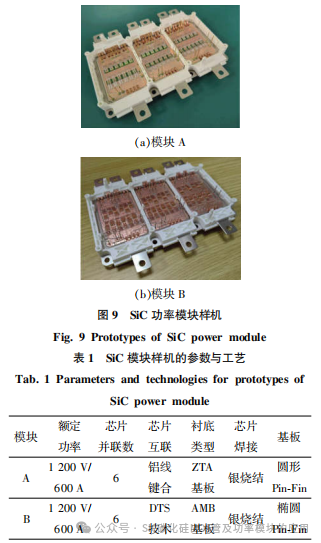 车用碳化硅功率模块的电热性能优化与评估