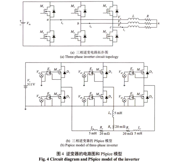 Sic器件在高速永磁电机转速跟踪控制中的研究