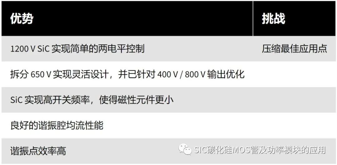 碳化硅器件应用于双向车载充电机的设计参考