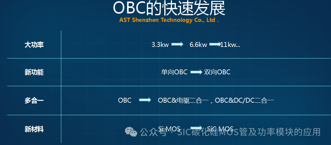 650V-1200V-1700V-2000V-3300V的碳化硅功率器件应用及其设计