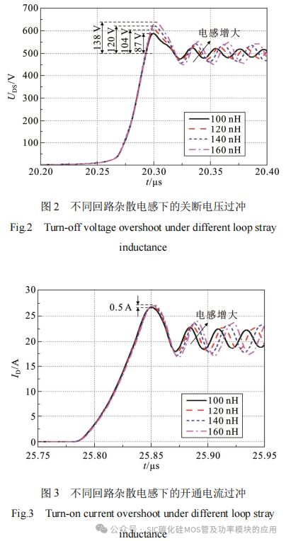 华北电力大学:SiC MOSFET器件封装和测试平台的杂散电感提取